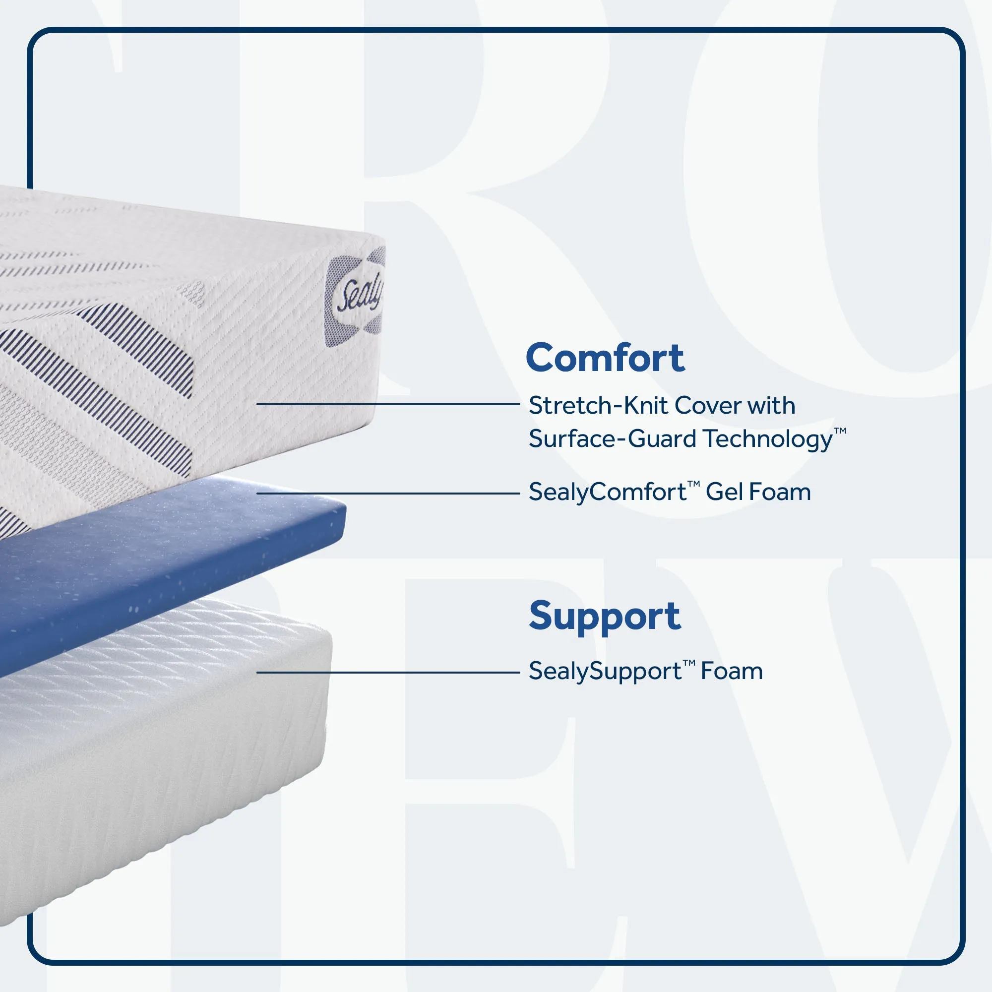 Second & Park Medium Foam 10" Mattress